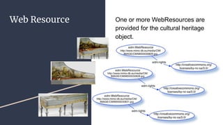 Web Resource One or more WebResources are
provided for the cultural heritage
object.
 