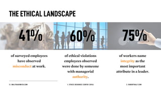 How to Model Ethical Behavior at Work | PDF