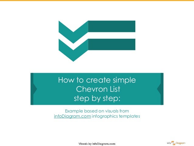 how to create an