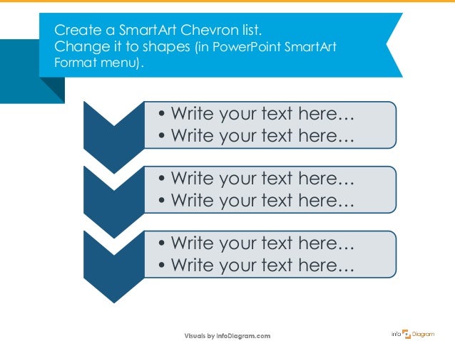how to create an