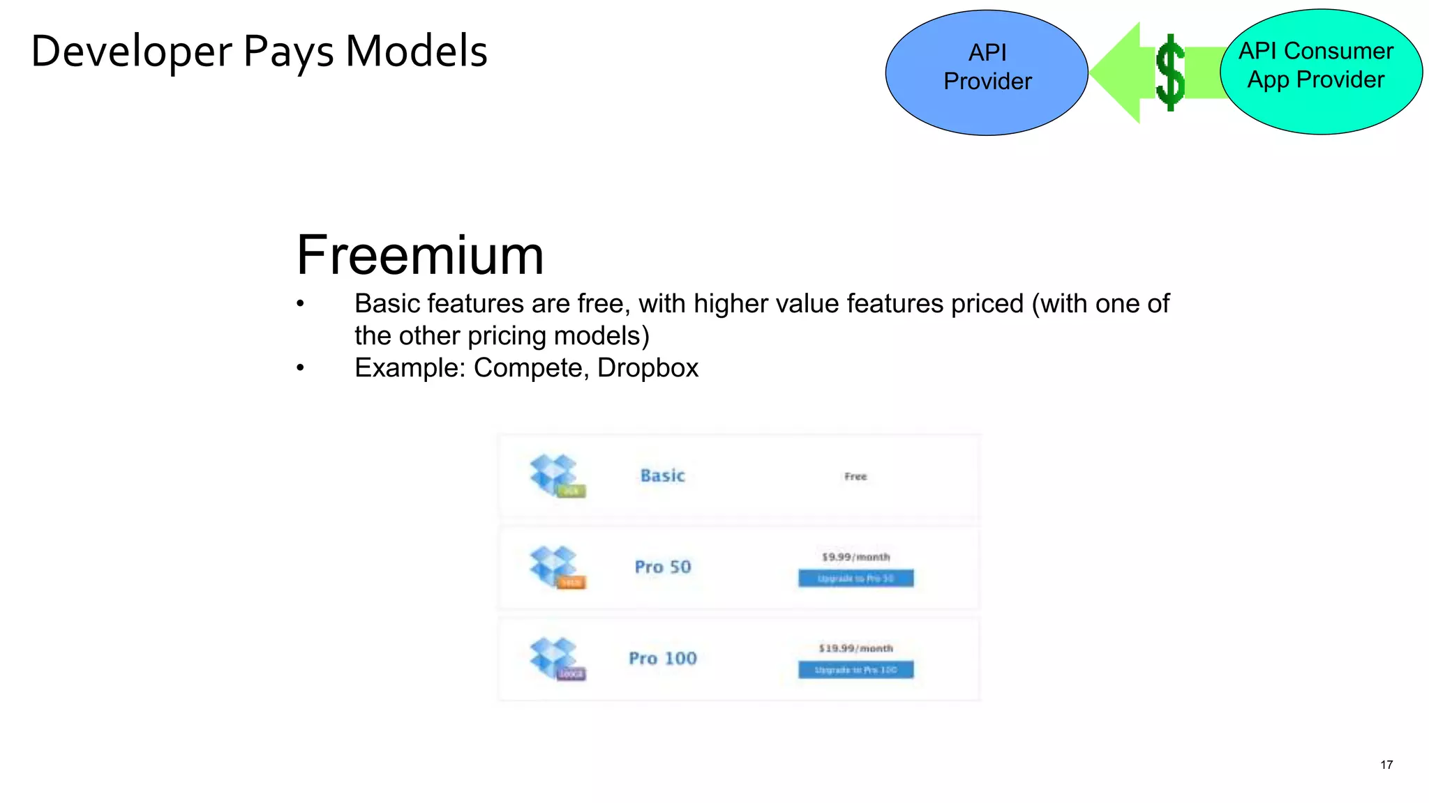Developer Pays Models
17
Freemium
• Basic features are free, with higher value features priced (with one of
the other pricing models)
• Example: Compete, Dropbox
API
Provider
API Consumer
App Provider
 