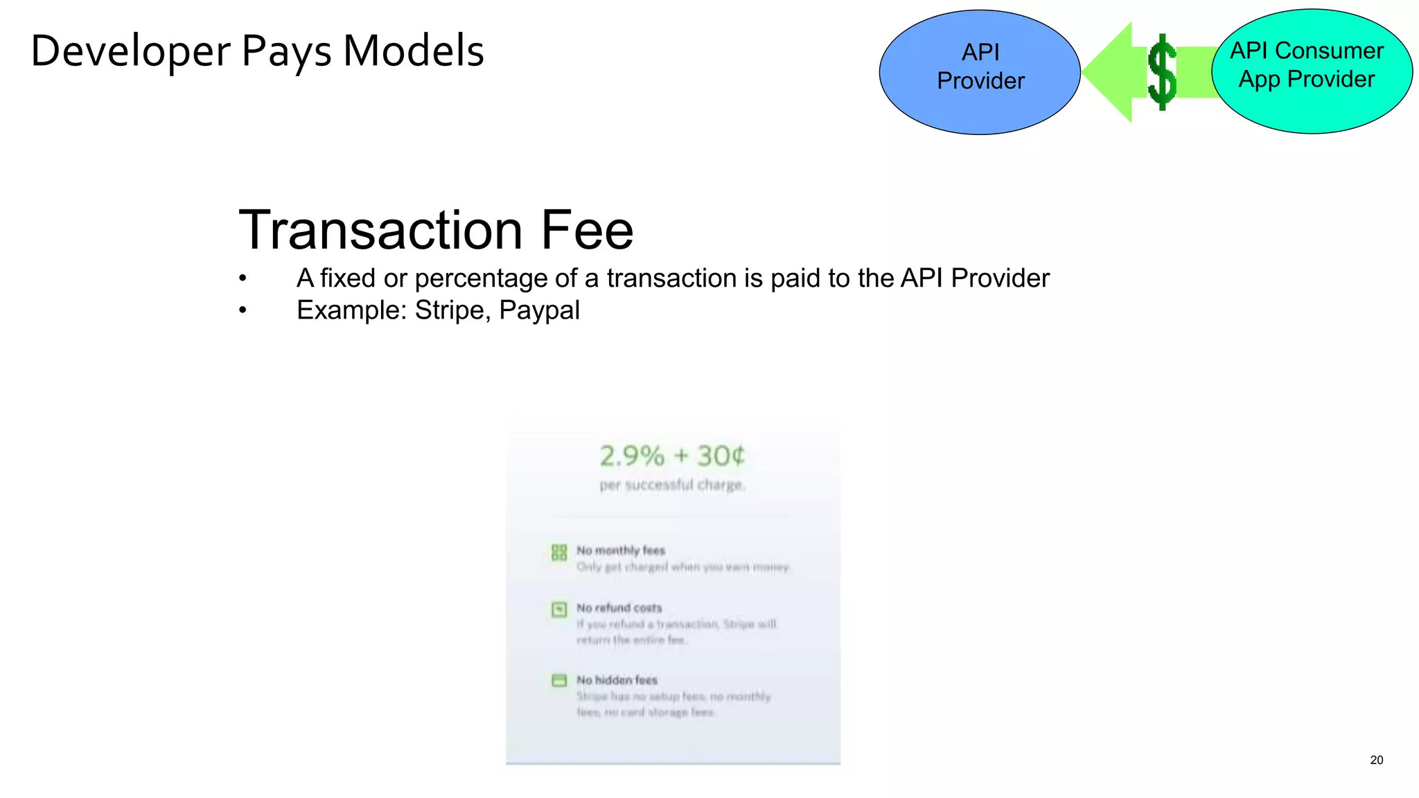 Developer Pays Models
20
Transaction Fee
• A fixed or percentage of a transaction is paid to the API Provider
• Example: Stripe, Paypal
API
Provider
API Consumer
App Provider
 