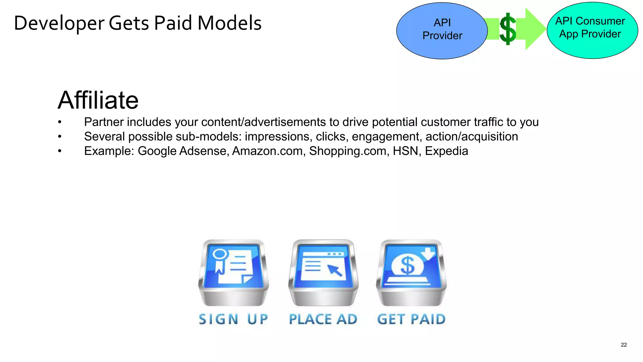 Developer Gets Paid Models
22
Affiliate
• Partner includes your content/advertisements to drive potential customer traffic to you
• Several possible sub-models: impressions, clicks, engagement, action/acquisition
• Example: Google Adsense, Amazon.com, Shopping.com, HSN, Expedia
API
Provider
API Consumer
App Provider
 