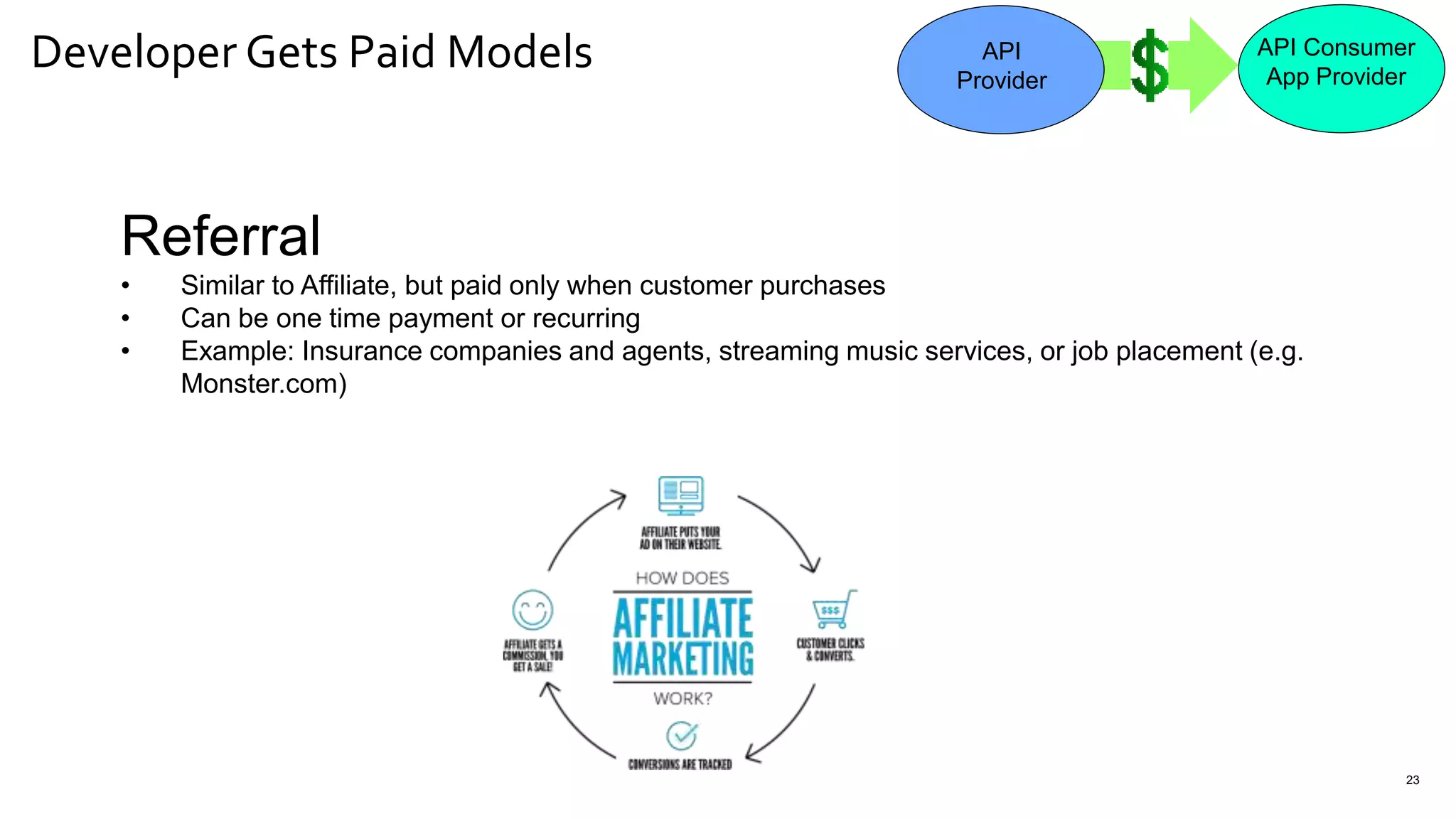 Developer Gets Paid Models
23
Referral
• Similar to Affiliate, but paid only when customer purchases
• Can be one time payment or recurring
• Example: Insurance companies and agents, streaming music services, or job placement (e.g.
Monster.com)
API
Provider
API Consumer
App Provider
 