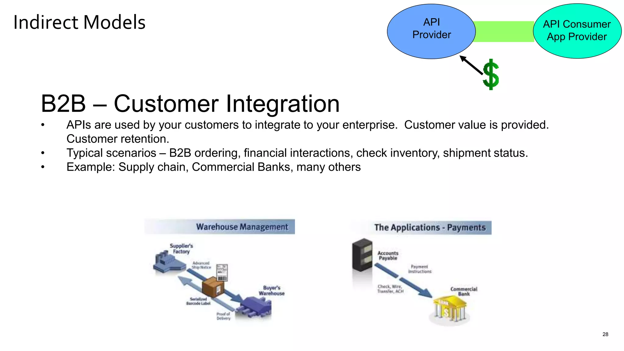 Indirect Models
28
B2B – Customer Integration
• APIs are used by your customers to integrate to your enterprise. Customer value is provided.
Customer retention.
• Typical scenarios – B2B ordering, financial interactions, check inventory, shipment status.
• Example: Supply chain, Commercial Banks, many others
API
Provider
API Consumer
App Provider
 