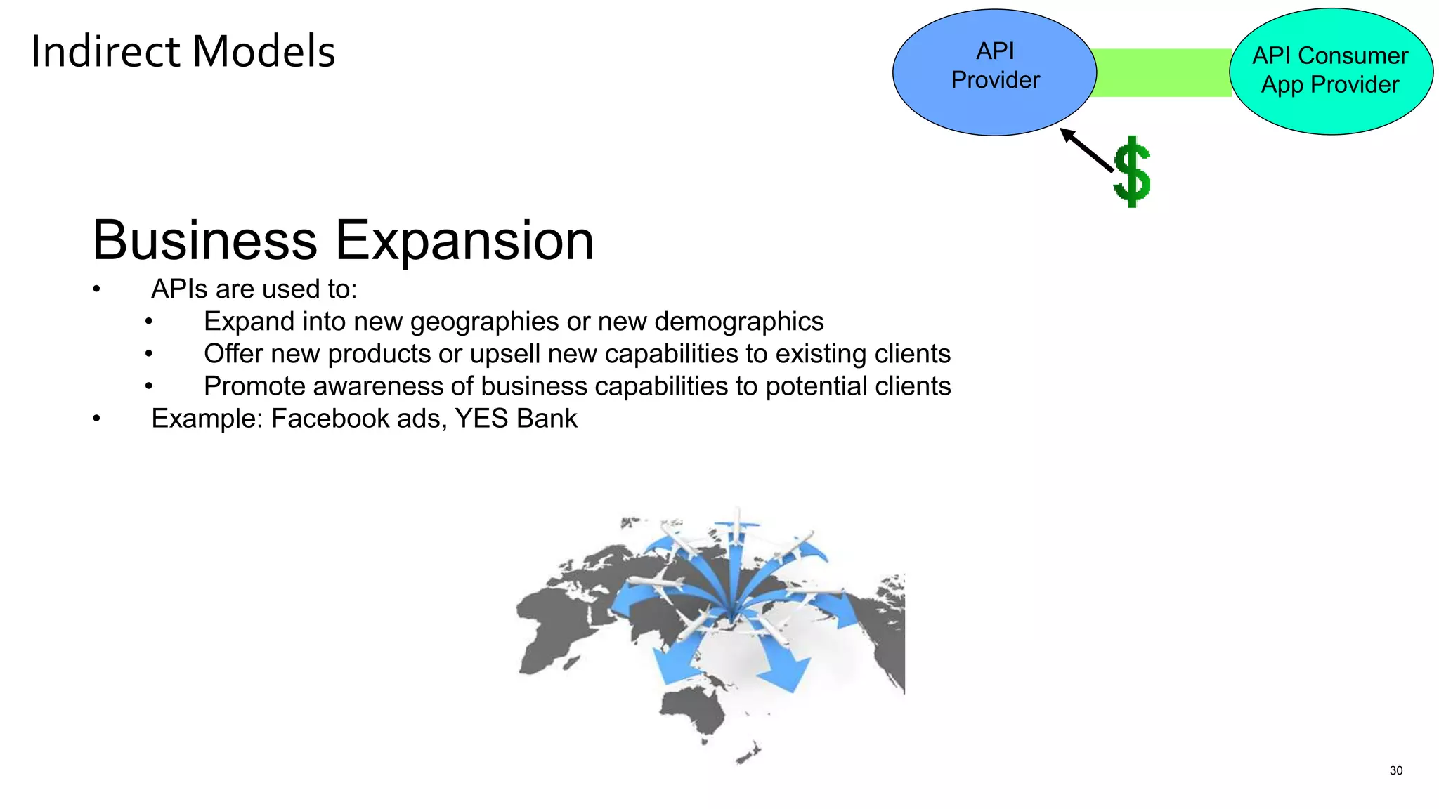 Indirect Models
30
Business Expansion
• APIs are used to:
• Expand into new geographies or new demographics
• Offer new products or upsell new capabilities to existing clients
• Promote awareness of business capabilities to potential clients
• Example: Facebook ads, YES Bank
API
Provider
API Consumer
App Provider
 