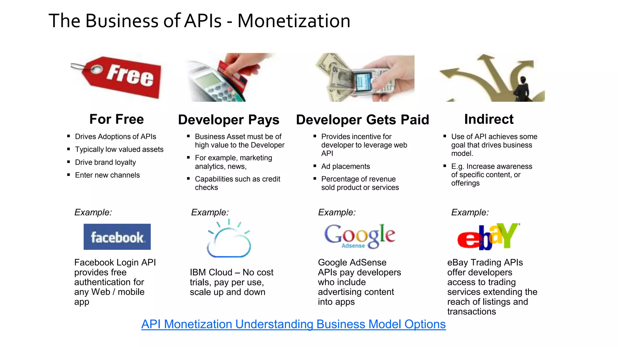  Drives Adoptions of APIs
 Typically low valued assets
 Drive brand loyalty
 Enter new channels
For Free
Facebook Login API
provides free
authentication for
any Web / mobile
app
Example:
Developer Pays
 Business Asset must be of
high value to the Developer
 For example, marketing
analytics, news,
 Capabilities such as credit
checks
Example:
Developer Gets Paid
 Provides incentive for
developer to leverage web
API
 Ad placements
 Percentage of revenue
sold product or services
Google AdSense
APIs pay developers
who include
advertising content
into apps
Example:
Indirect
 Use of API achieves some
goal that drives business
model.
 E.g. Increase awareness
of specific content, or
offerings
eBay Trading APIs
offer developers
access to trading
services extending the
reach of listings and
transactions
Example:
The Business ofAPIs - Monetization
API Monetization Understanding Business Model Options
IBM Cloud – No cost
trials, pay per use,
scale up and down
 
