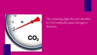 The remaining light that isn’t absorbed
by CO2 molecules passes through to
detectors.
 