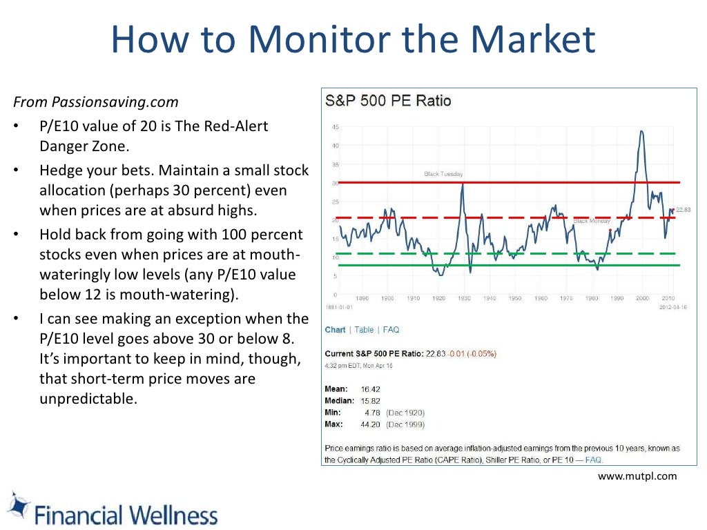How to Monitor the Stock Market