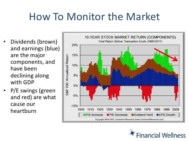 How to Monitor the Stock Market