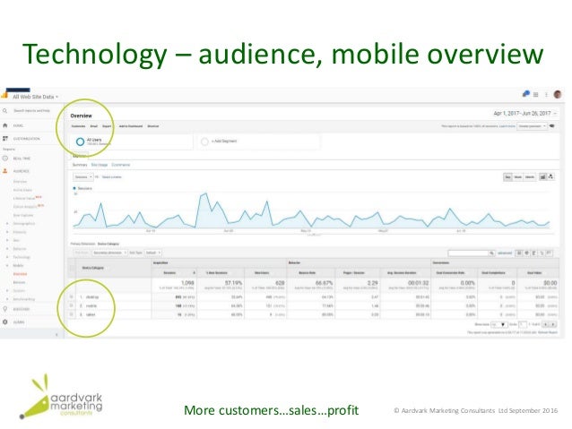 google website monitor