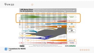 Ubion
3 questions for MOOC
두번째 질문
 