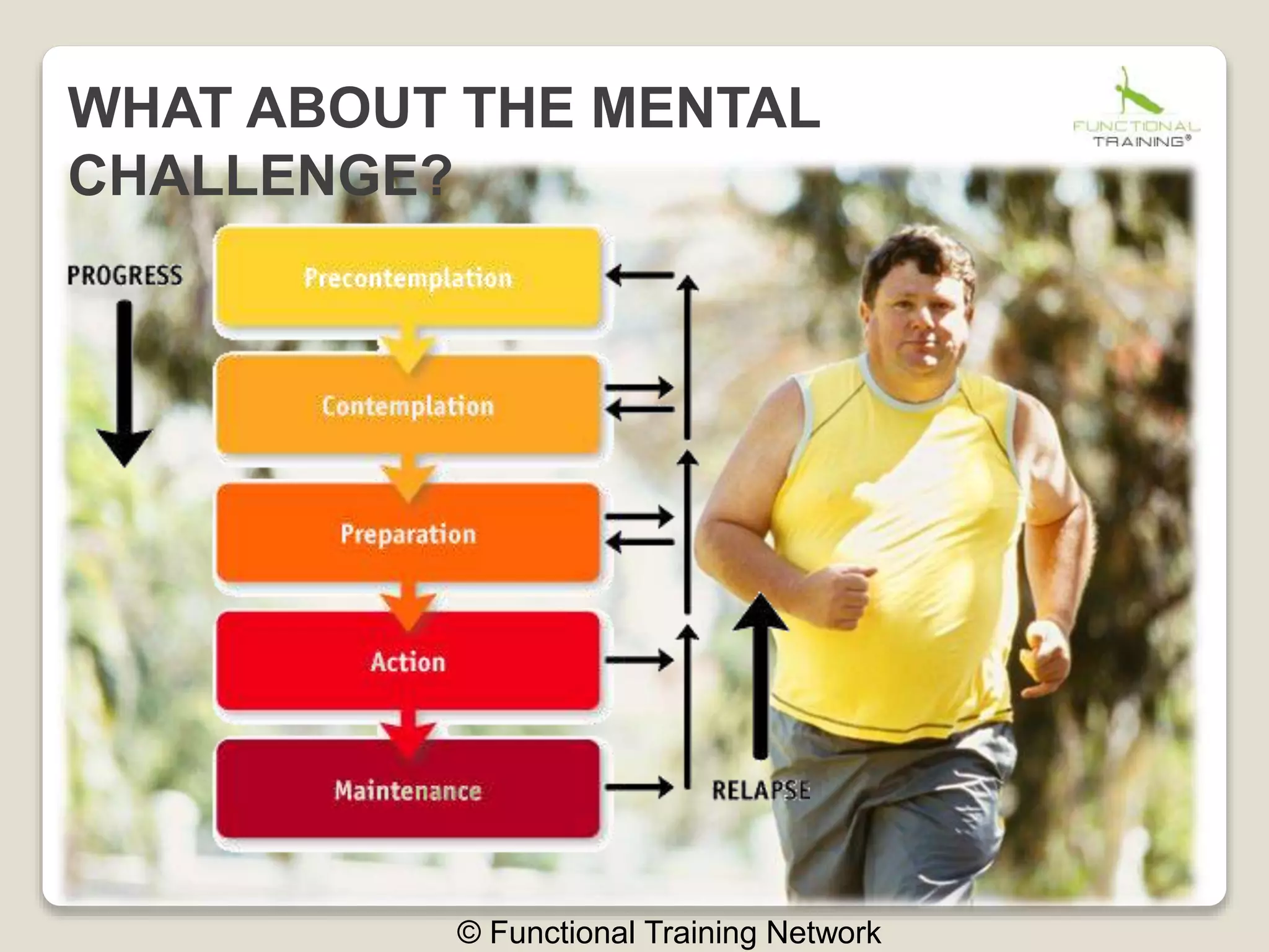 WHAT ABOUT THE MENTAL
CHALLENGE?
© Functional Training Network
 