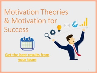 Motivation Theories
& Motivation for
Success
Get the best results from
your team
1
 