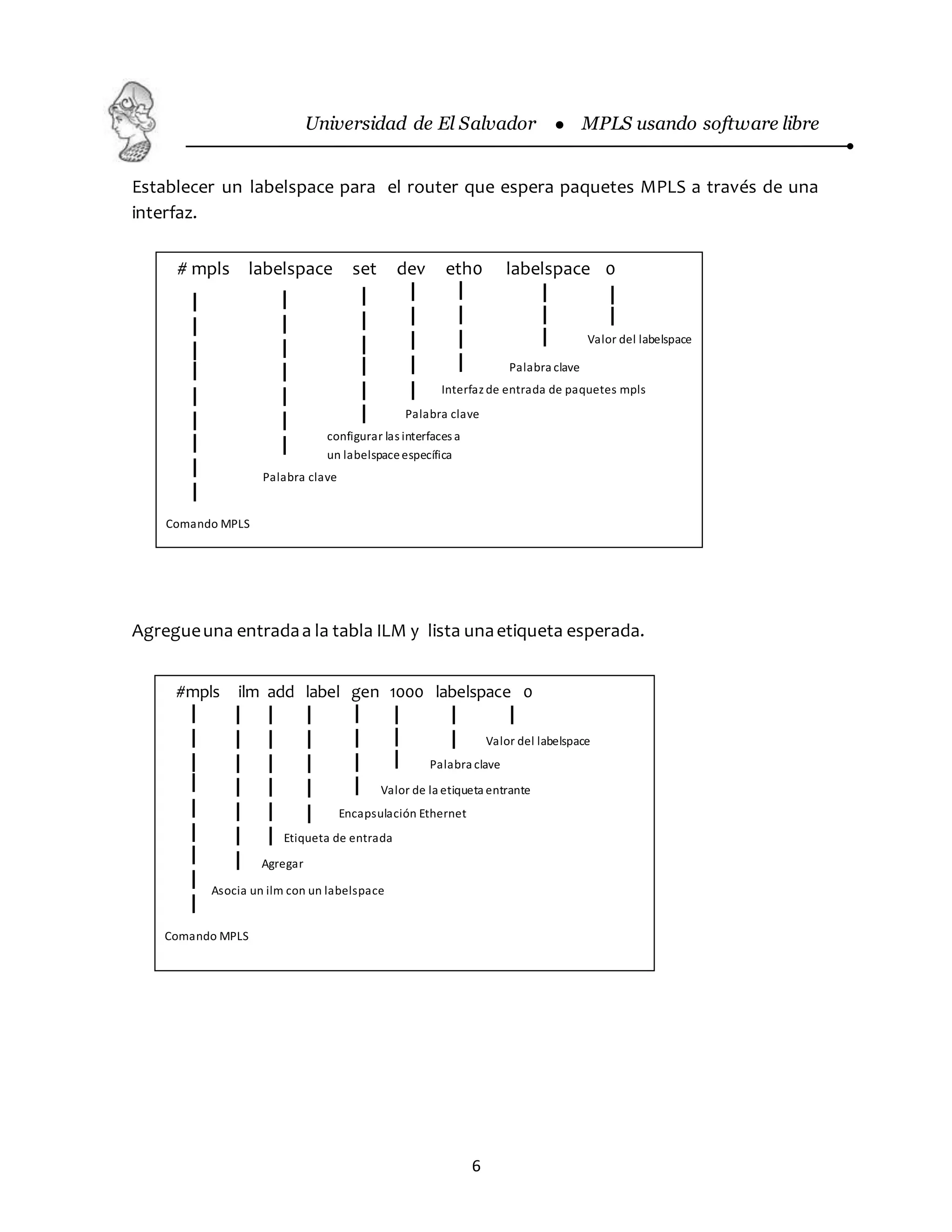 Universidad de El Salvador  MPLS usando software libre
6
Establecer un labelspace para el router que espera paquetes MPLS a través de una
interfaz.
Agregueuna entradaa la tabla ILM y lista unaetiqueta esperada.
Valor del labelspace
#mpls ilm add label gen 1000 labelspace 0
Comando MPLS
Etiqueta de entrada
Valor de la etiqueta entrante
Palabra clave
Valor del labelspace
Asocia un ilm con un labelspace
Agregar
Encapsulación Ethernet
configurar las interfaces a
un labelspaceespecífica
# mpls labelspace set dev eth0 labelspace 0
Comando MPLS
Palabra clave
Palabra clave
Interfaz de entrada de paquetes mpls
Palabra clave
 