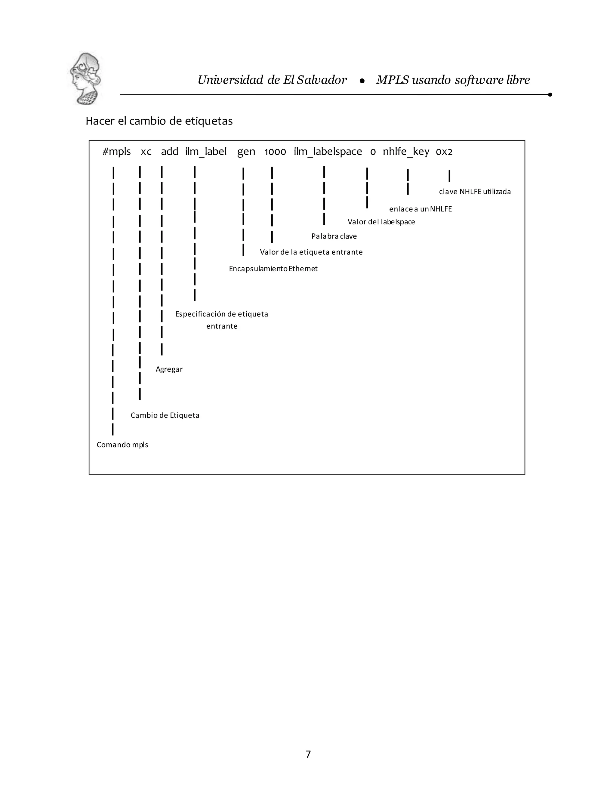 Universidad de El Salvador  MPLS usando software libre
7
Hacer el cambio de etiquetas
Comando mpls
EncapsulamientoEthernet
Agregar
#mpls xc add ilm_label gen 1000 ilm_labelspace 0 nhlfe_key 0x2
Palabra clave
Valor del labelspace
enlacea unNHLFE
clave NHLFE utilizada
Especificación de etiqueta
entrante
Cambio de Etiqueta
Valor de la etiqueta entrante
 