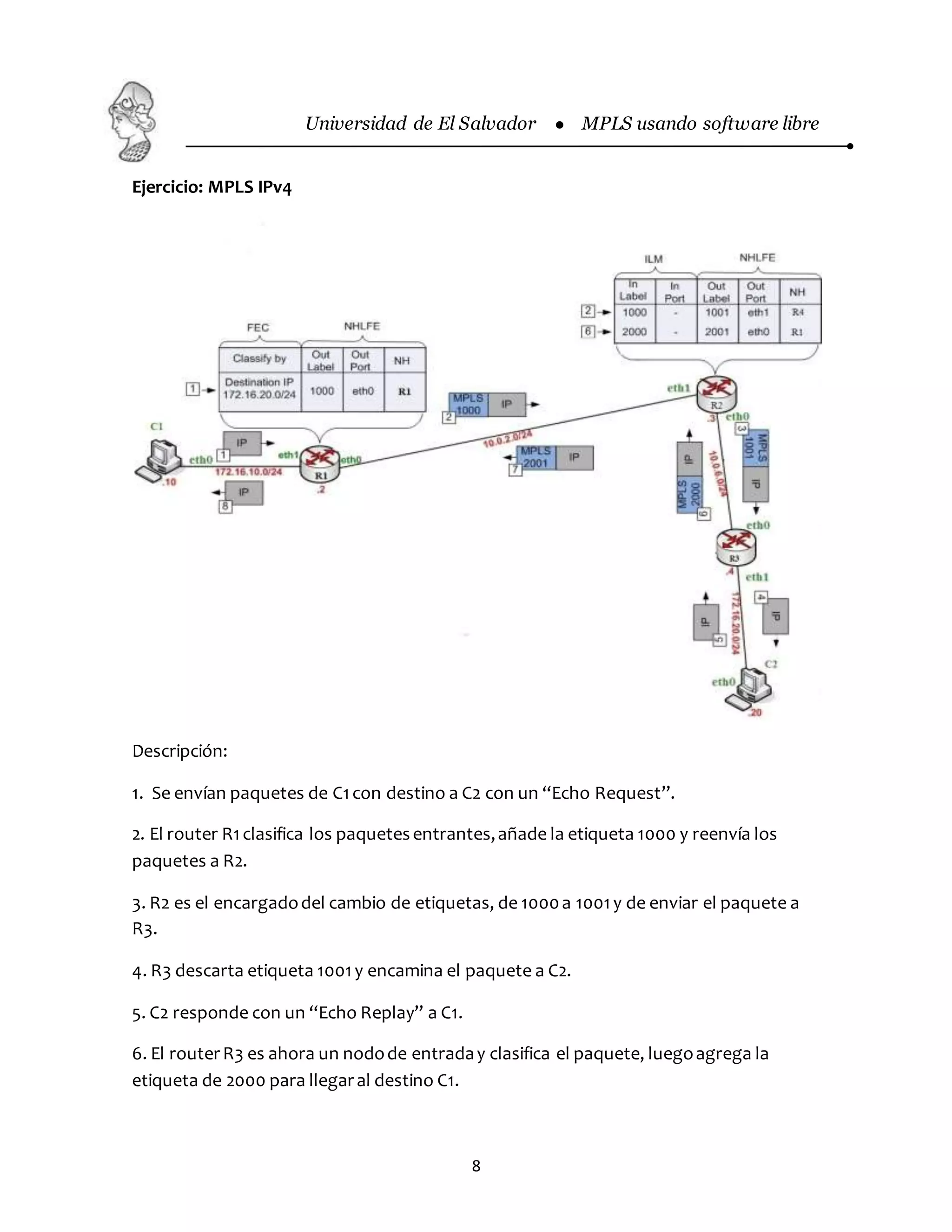 Universidad de El Salvador  MPLS usando software libre
8
Ejercicio: MPLS IPv4
Descripción:
1. Se envían paquetes de C1con destino a C2 con un “Echo Request”.
2. El router R1clasifica los paquetesentrantes,añade la etiqueta 1000 y reenvía los
paquetes a R2.
3. R2 es el encargadodel cambio de etiquetas, de 1000a 1001y de enviar el paquete a
R3.
4. R3 descarta etiqueta 1001y encamina el paquete a C2.
5. C2 responde con un “Echo Replay” a C1.
6. El routerR3 es ahora un nodode entraday clasifica el paquete, luegoagrega la
etiqueta de 2000 para llegaral destino C1.
 