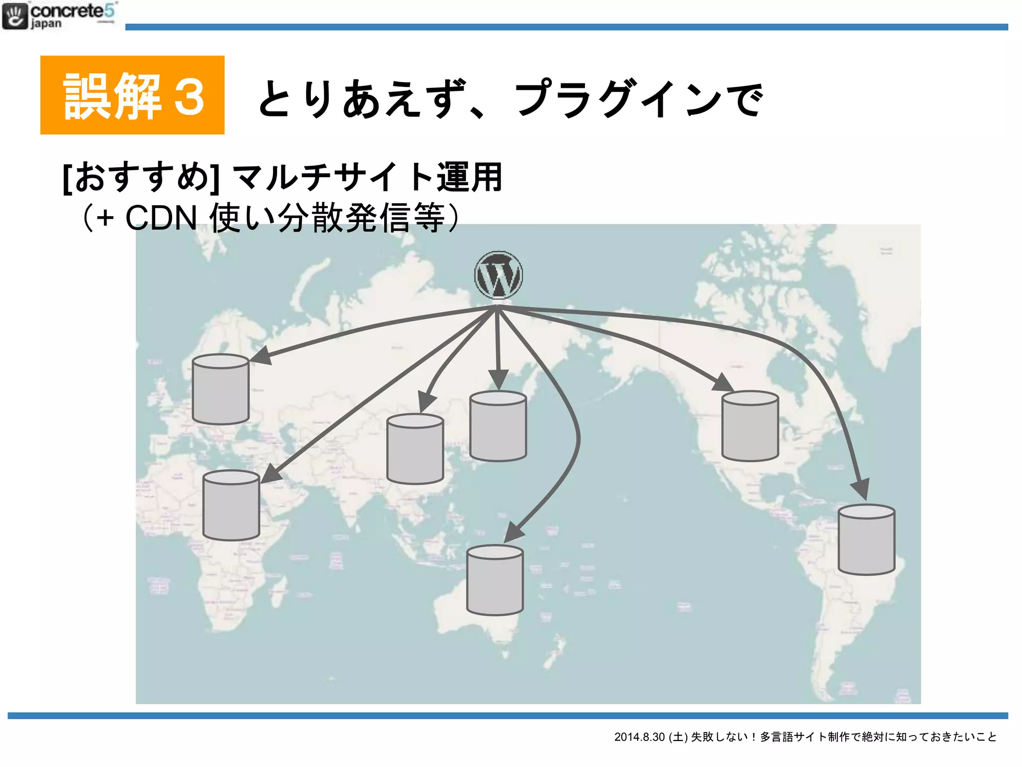 2014.8.30 (土) 失敗しない！多言語サイト制作で絶対に知っておきたいこと
誤解３ とりあえず、プラグインで
プラグイン無し、1つの WordPress で運用[番外編]
 