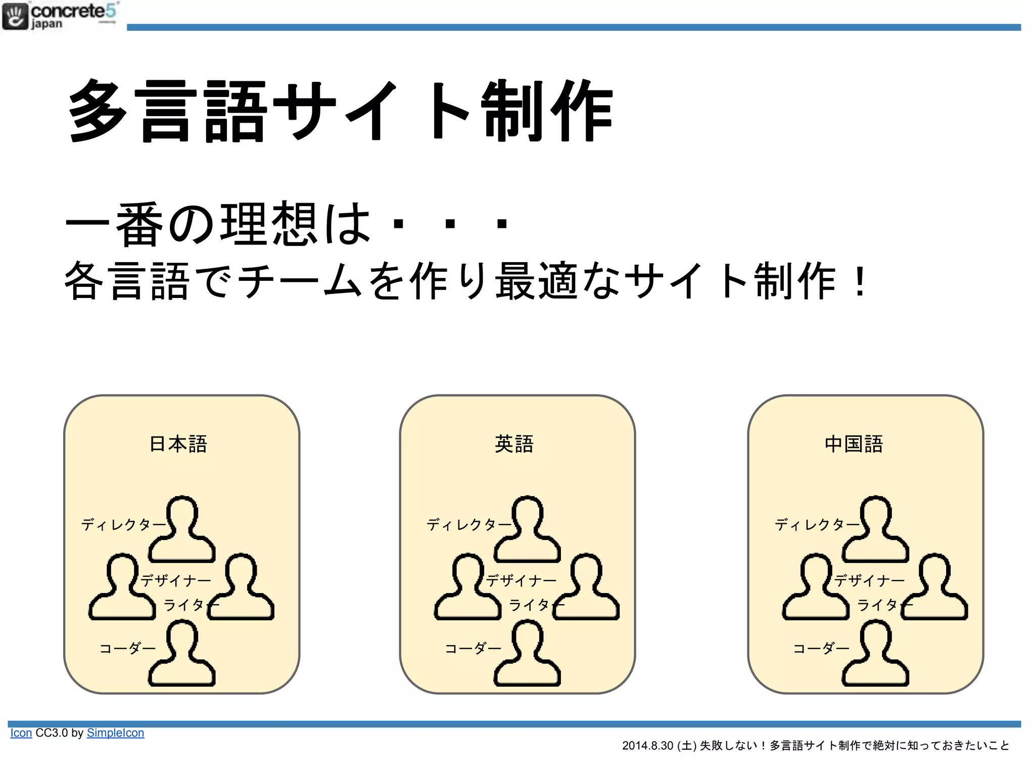 2014.8.30 (土) 失敗しない！多言語サイト制作で絶対に知っておきたいこと
多言語コンテンツ三原則
サイトを多言語化するにあたって、
日本語コンテンツを
変えなければ行けないか
見極めて
原稿作成を最小限に抑えるための
コンテンツパターンの原則
 