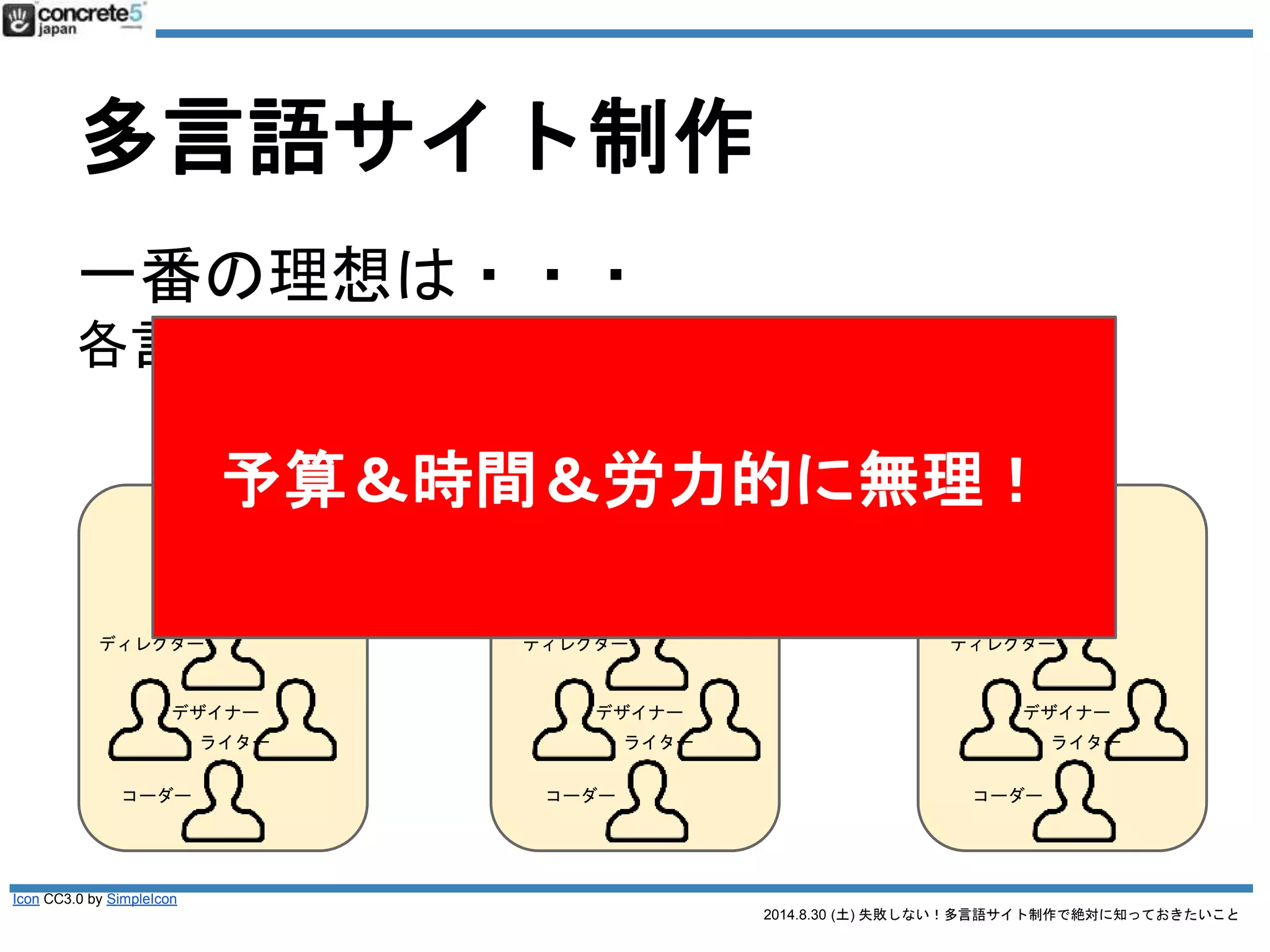 2014.8.30 (土) 失敗しない！多言語サイト制作で絶対に知っておきたいこと
多言語コンテンツ三原則
1. 普遍的コンテンツ
 