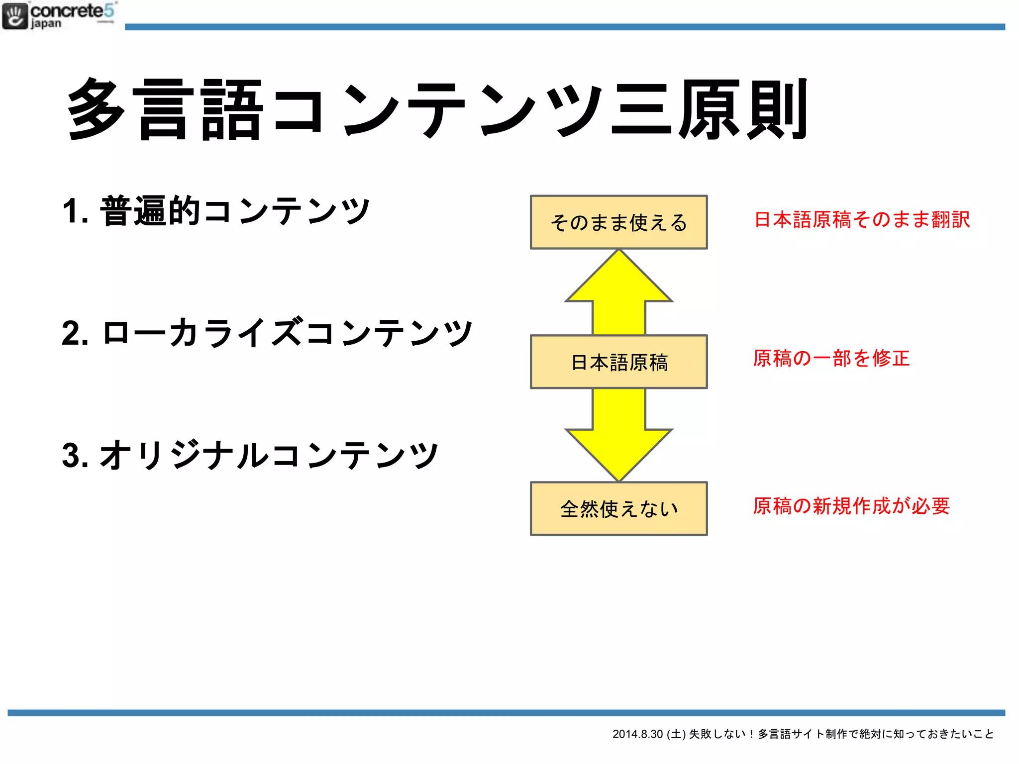 2014.8.30 (土) 失敗しない！多言語サイト制作で絶対に知っておきたいこと
誤解１
とりあえず英語で！
 