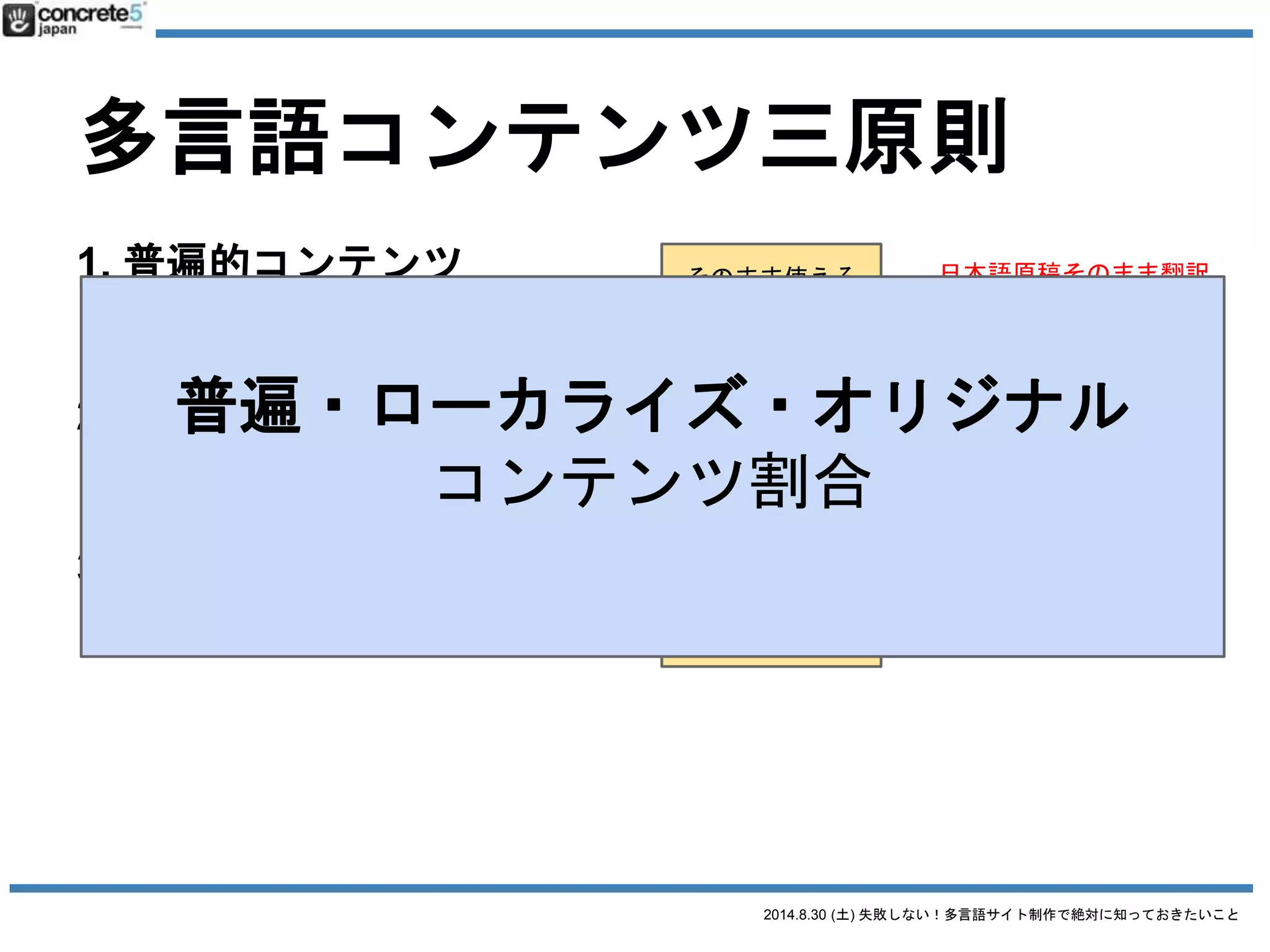 2014.8.30 (土) 失敗しない！多言語サイト制作で絶対に知っておきたいこと
誤解１
とりあえず英語で！
「とりあえず」より一歩先
 