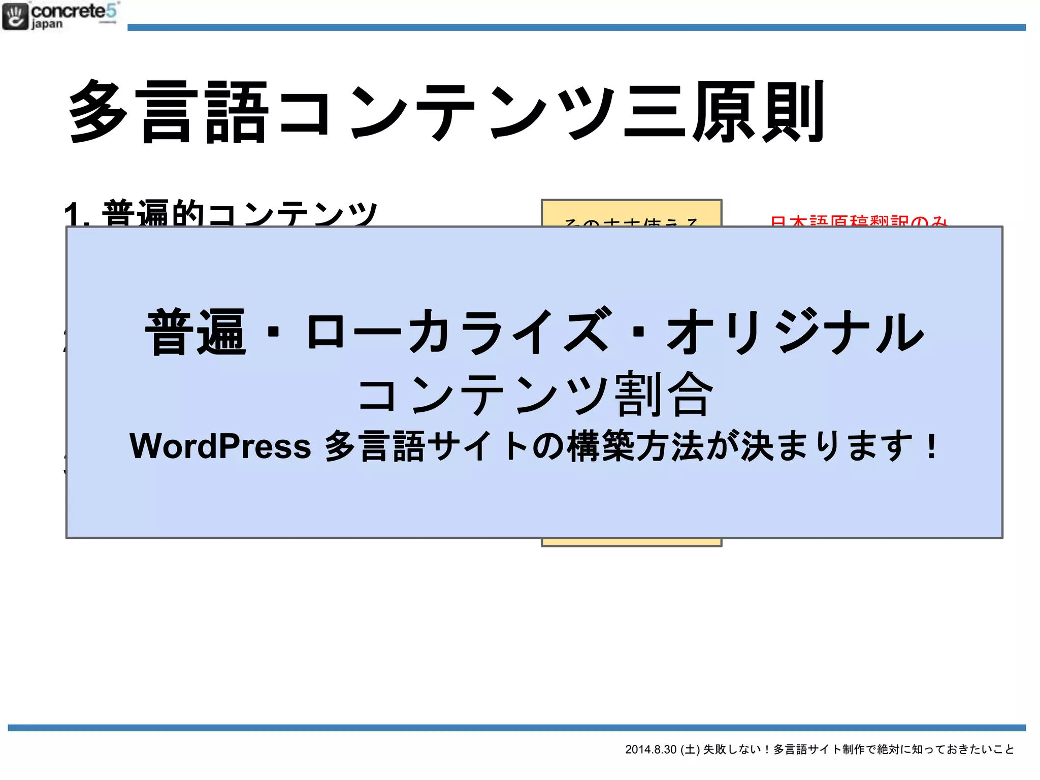 2014.8.30 (土) 失敗しない！多言語サイト制作で絶対に知っておきたいこと
誤解１ とりあえず英語で！
言語に加えて
「地域」を
決めましょう！
 