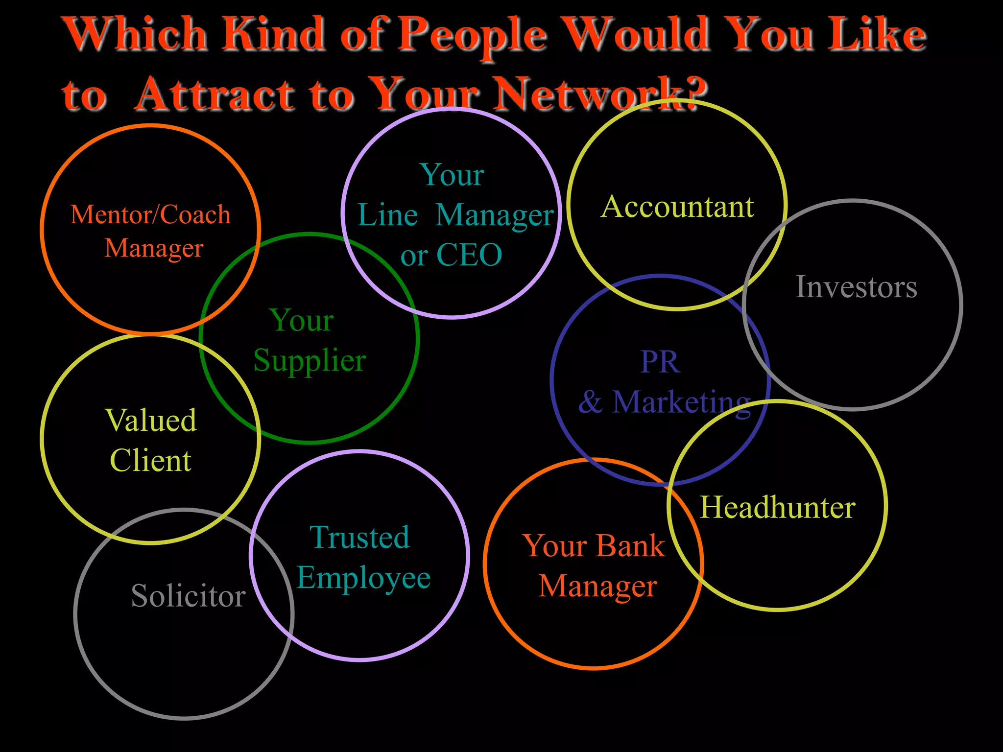 6
Which Kind of People Would You Like
to Attract to Your Network?
For yourself
your career or
your Business
Your Bank
Manager
Your
Supplier PR
& Marketing
Headhunter
Solicitor
Trusted
Employee
Valued
Client
AccountantMentor/Coach
Manager
Your
Line Manager
or CEO
Investors
 