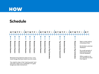 HOW
Schedule
BrainstormSession
M T W T F S S M T W T F S S M T W T F S S M T W T F S S M T W T F S S M T
BrainstormSession
BrainstormSession
BrainstormSession
BrainstormSession
BrainstormSession
BrainstormSession
BrainstormSession
ResearchonTopContenders
TopContenderAssessment
BrainstormSession
ResearchonTopContenders
Wait a week before
choosing a final.
Do limited customer
feedback
Do small sample of
internal and close
friends feedback
After a week or so
you will start to love
it or hate it.
Brainstorming Sessions last an hour.—too
much longer and your brain turns to mush.
You need to stay in the “naming zone” and
only skip a day or so in between. If it goes
longer you lose momentum.
 