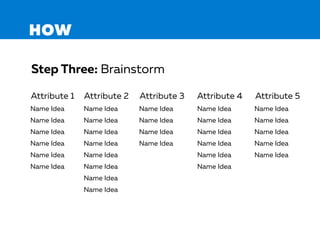 HOW
Step Three: Brainstorm
Attribute 1 Attribute 2 Attribute 3 Attribute 4 Attribute 5
Name Idea
Name Idea
Name Idea
Name Idea
Name Idea
Name Idea
Name Idea
Name Idea
Name Idea
Name Idea
Name Idea
Name Idea
Name Idea
Name Idea
Name Idea
Name Idea
Name Idea
Name Idea
Name Idea
Name Idea
Name Idea
Name Idea
Name Idea
Name Idea
Name Idea
Name Idea
Name Idea
Name Idea
Name Idea
 