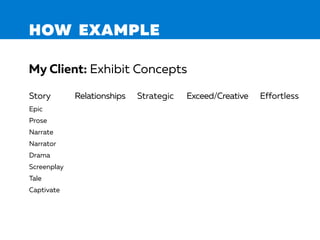 HOW EXAMPLE
My Client: Exhibit Concepts
Story Relationships Strategic Exceed/Creative Effortless
Epic
Prose
Narrate
Narrator
Drama
Screenplay
Tale
Captivate
 