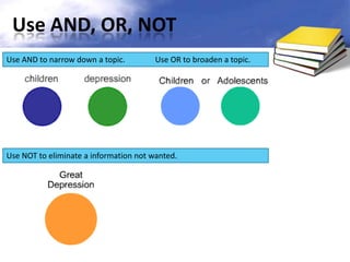 Narrow Topic Triangle Example How to narrow a research topic | PPTX