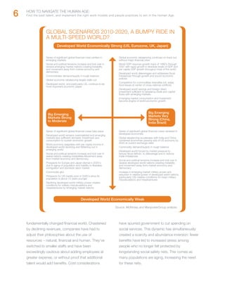 6   HOW TO NAVIGATE THE HUMAN AGE:
    Find the best talent, and implement the right work models and people practices to win in the Human Age.




                 GLOBAL SCENARIOS 2010-2020, A BUMPY RIDE IN
                 A MULTI-SPEED WORLD?
                           Developed World Economically Strong (US, Eurozone, UK, Japan)


                 Series of significant global financial crisis centers in     Global economic rebalancing continues on track but
                 emerging markets                                             without major financial crisis
                 Social and political tensions increase and boil over in      World GDP resumes growth track of 1990's through
                 several emerging market nations creating instability         2007 with rapid growth in absolute levels of GDP and
                 and movement away from market economy and                    per capita GDP growth througout most of the world
                 democracy
                                                                              Developed world deleverages and addresses fiscal
                 Commodoties demand/supply in rough balance                   imbalances through growth and sound economic
                                                                              policies
                 Global economic rebalancing largely stalls out
                                                                              Competition for commodities intensifies (oil, water,
                 Developed world, and particularly US, continue to be         food issues at center of cross national conflicts)
                 most important economic player
                                                                              Developed world savings and foreign direct
                                                                              investment sufficient to rebalance trade and capital
                                                                              flows with emerging markets
                                                                              Emeriging market consumption and investment
                                                                              become engine of world economic growth




                  Big Emerging                                                                            Big Emerging
                                                                                                          Markets Very
                  Markets Strong                                                                          Strong (China,
                  to Moderate                                                                             India Brazil)

                 Series of significant global financial crises take place     Series of significant global financial crises centered in
                                                                              developed economies
                 Developed world remains overindebted and emerging
                 markets lack sufficient domestic investment and              Global rebalancing accelerates with India and China
                 consumption to sustain economic growth                       combined economies passing size of US economy by
                                                                              2020 at current exchange rates
                 World economy stagnates with per capita income in
                 developed world declining and flattening out in              Commodity demand/supply in rough balance
                 emerging world
                                                                              Developed world forced by market pressure to
                 Social and political tensions increase and boil over in      reduce fiscal deficits, to deleverage and to reduce
                 seeral nations creating instabilities.Movement away          trade imbalances
                 from market economy and democracy
                                                                              Social and political tensions increase and boil over in
                 Prospects for Europe and Japan dismal in 2020's              several developed world nations creating instability
                 due to aging of population and inability to liberalize       and movement away from market economy and
                 immigration and domestic labor market                        democracy
                 Commodity glut                                               Increase in emerging market military power and
                                                                              reduction in relative power of developed world nations
                 Prospects for US merely poor in 2020's since its             (particularly US) creates conditions for major military
                 population is about 10 years younger                         miscalculations and misadventures
                 Declining developed world military power creates
                 conditions for military miscalculations and
                 misadventures by emerging market nations



                                                   Developed World Economically Weak

                                                                            Source: McKinsey and ManpowerGroup analysis




    fundamentally changed financial world. Chastened                          have spurred government to cut spending on
    by declining revenues, companies have had to                              social services. This dynamic has simultaneously
    adjust their philosophies about the use of                                created a scarcity and abundance inversion: fewer
    resources – natural, financial and human. They’ve                         benefits have led to increased stress among
    switched to smaller staffs and have been                                  people who no longer felt protected by
    exceedingly cautious about adding employees at                            longstanding social safety nets. This comes as
    greater expense, or without proof that additional                         many populations are aging, increasing the need
    talent would add benefits. Cost considerations                            for these nets.
 