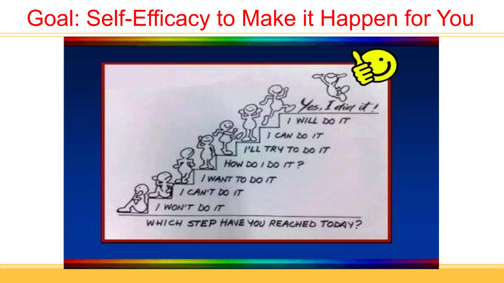 VISUALget
Goal: Self-Efficacy to Make it Happen for You
 