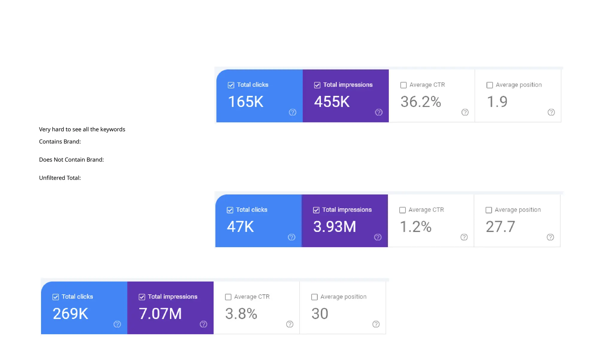 Very hard to see all the keywords
Contains Brand:
Does Not Contain Brand:
Unfiltered Total:
 
