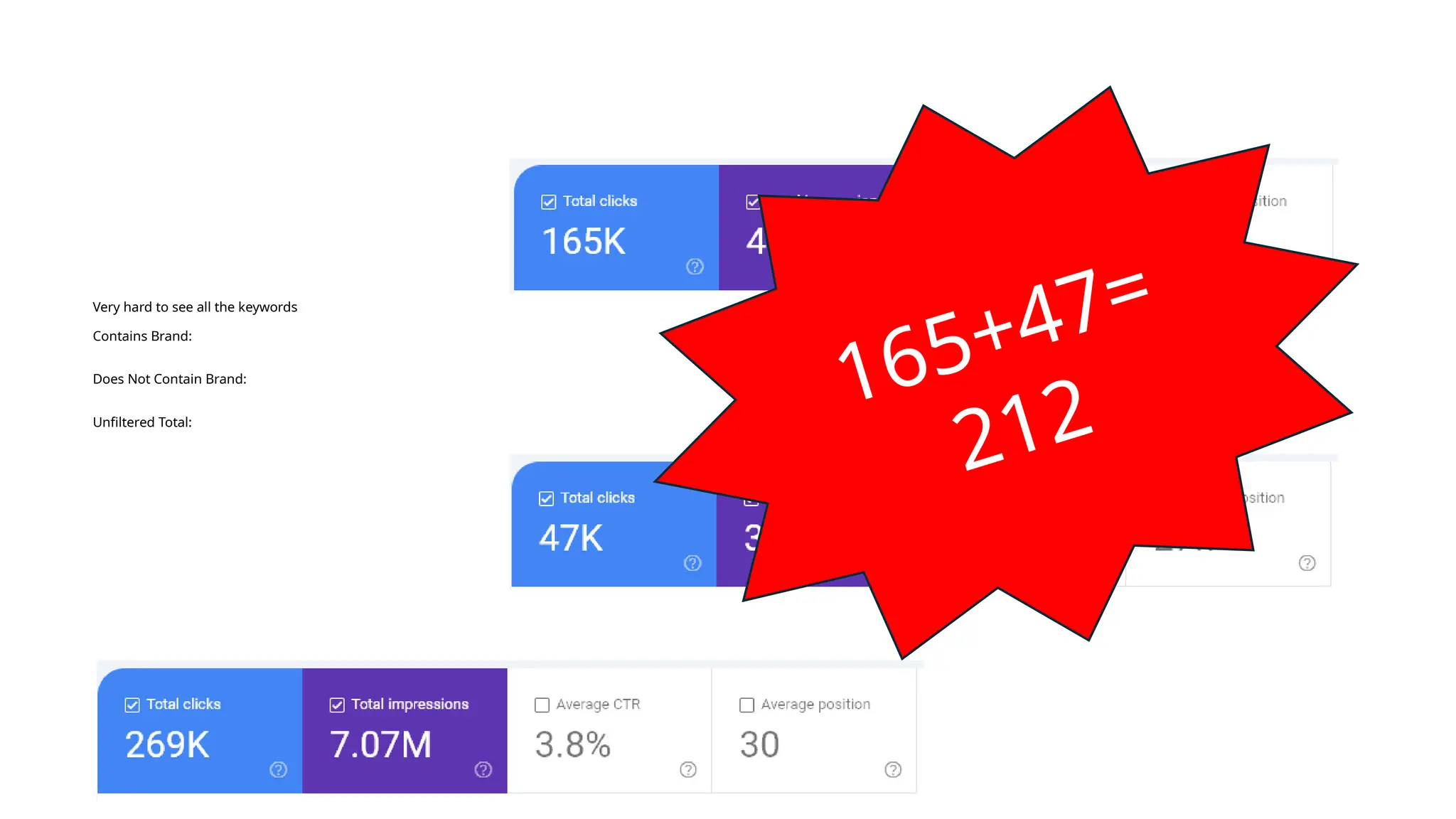 Very hard to see all the keywords
Contains Brand:
Does Not Contain Brand:
Unfiltered Total:
165+47=
212
 