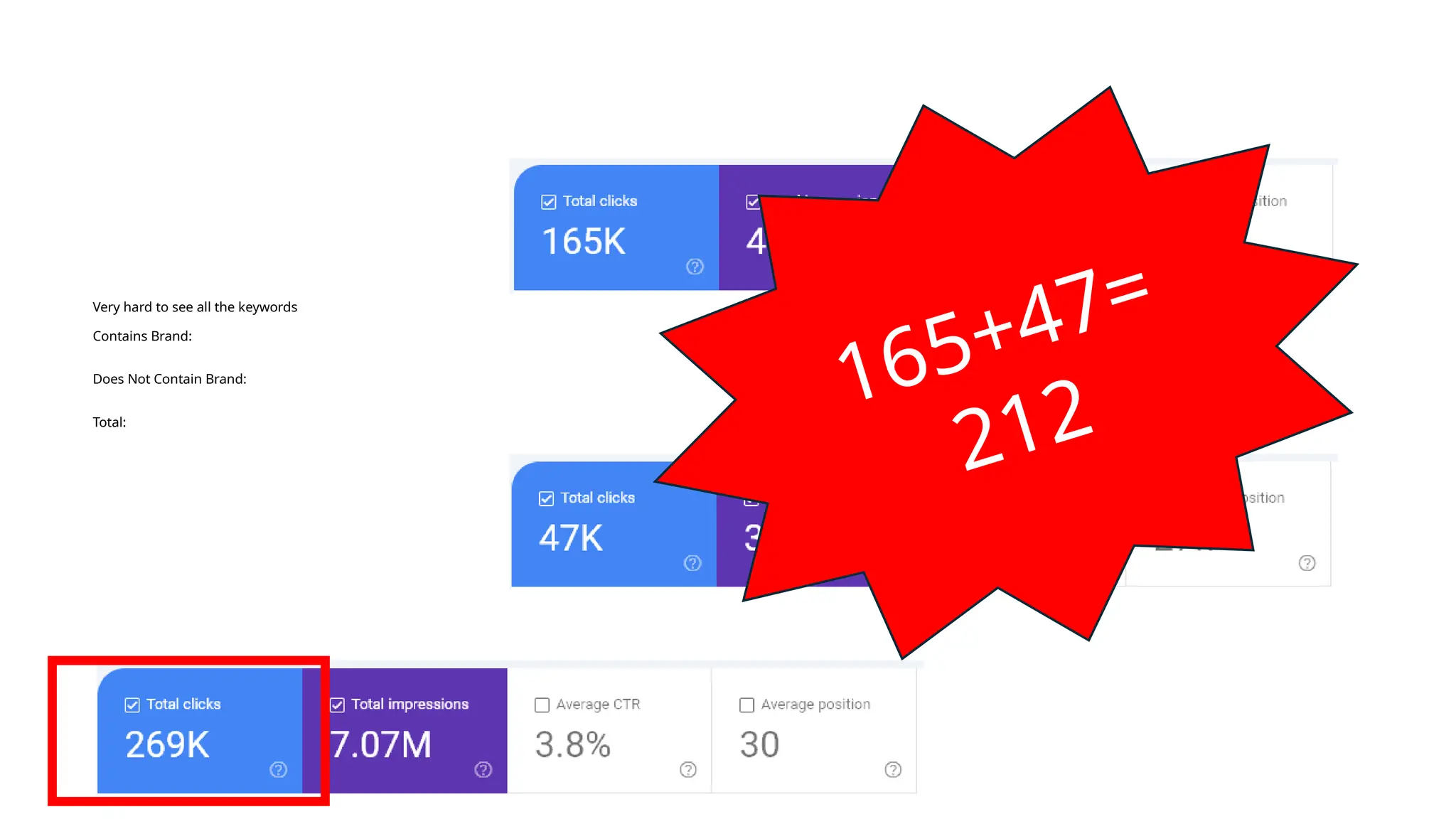 Very hard to see all the keywords
Contains Brand:
Does Not Contain Brand:
Total:
165+47=
212
 