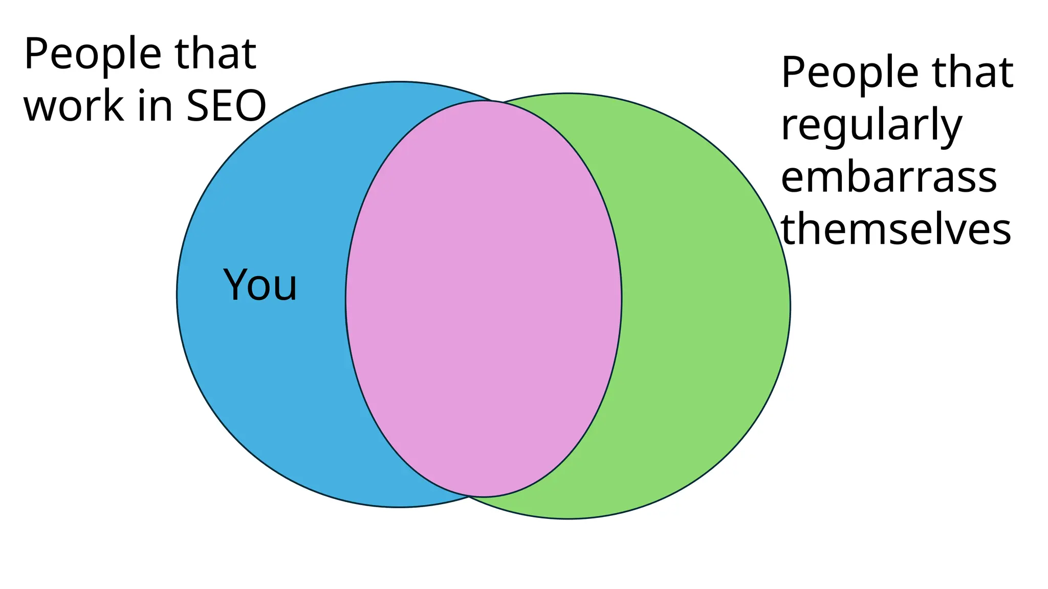 People that
work in SEO
People that
regularly
embarrass
themselves
You
 