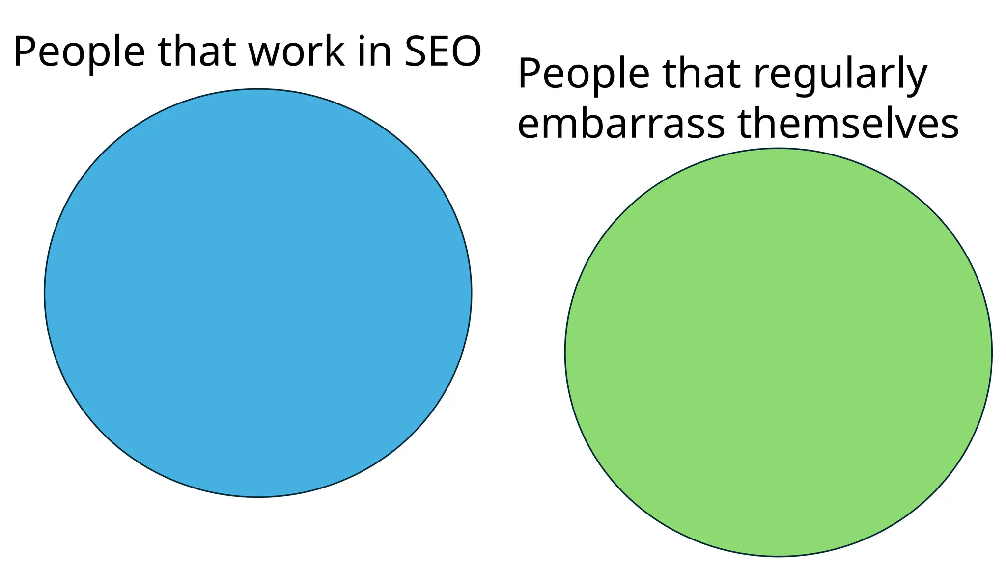 People that work in SEO
People that regularly
embarrass themselves
 