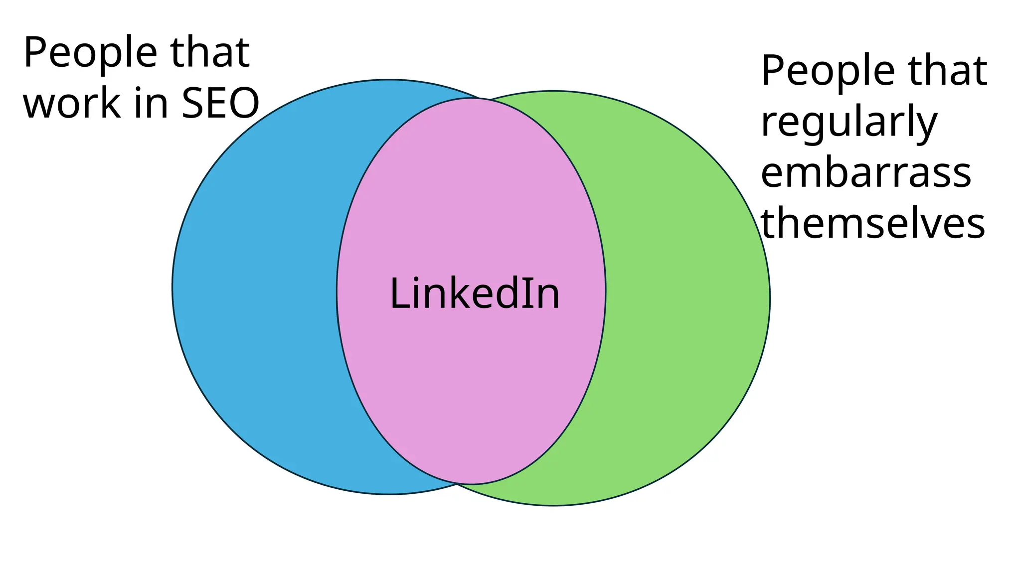 People that
work in SEO
People that
regularly
embarrass
themselves
LinkedIn
 