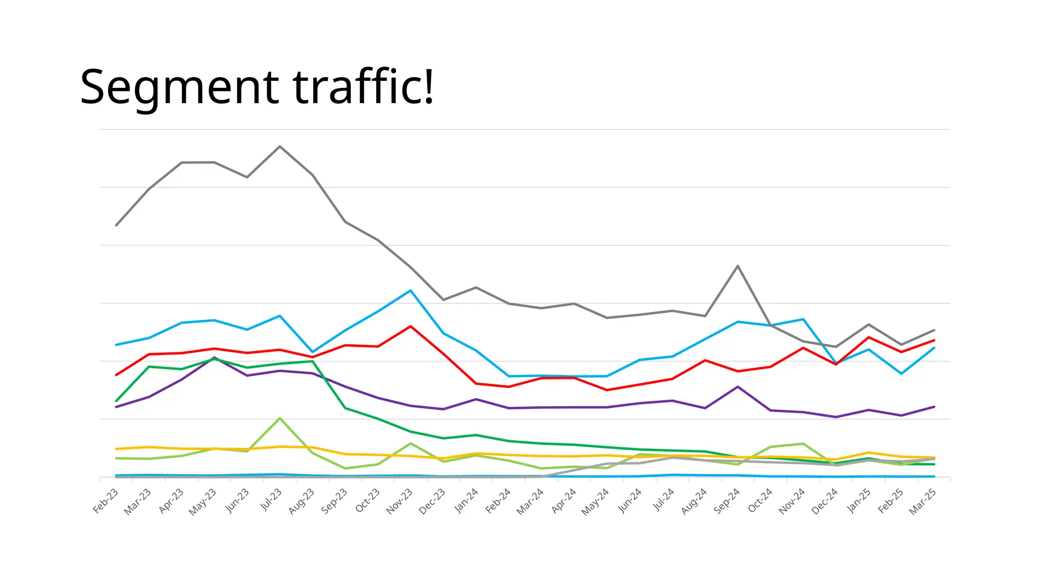 Segment traffic!
Feb-23
M
ar-23
Apr-23
M
ay-23
Jun-23
Jul-23
Aug-23
Sep-23
O
ct-23
N
ov-23
D
ec-23
Jan-24
Feb-24
M
ar-24
Apr-24
M
ay-24
Jun-24
Jul-24
Aug-24
Sep-24
O
ct-24
N
ov-24
D
ec-24
Jan-25
Feb-25
M
ar-25
 