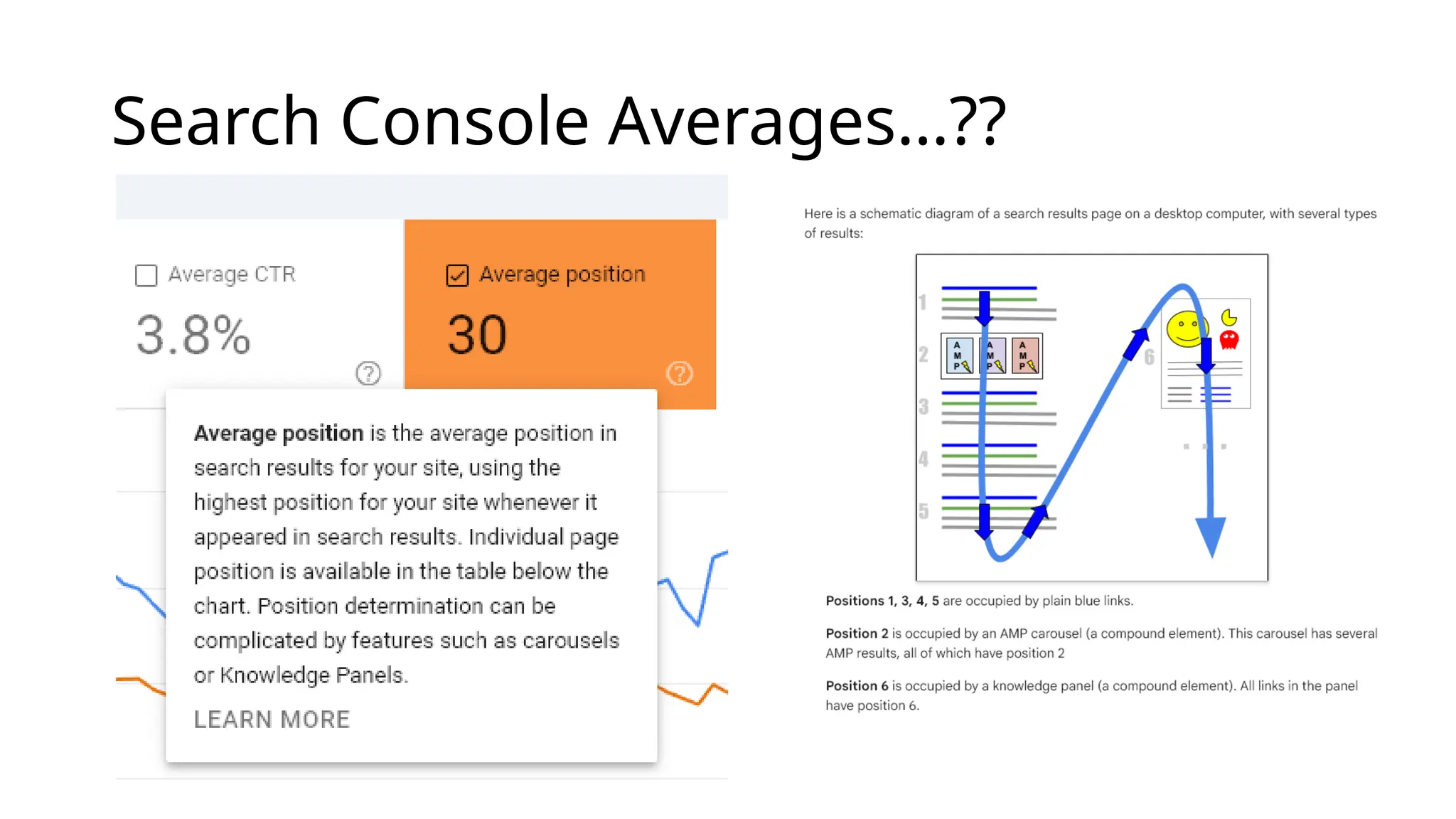 Search Console Averages…??
 