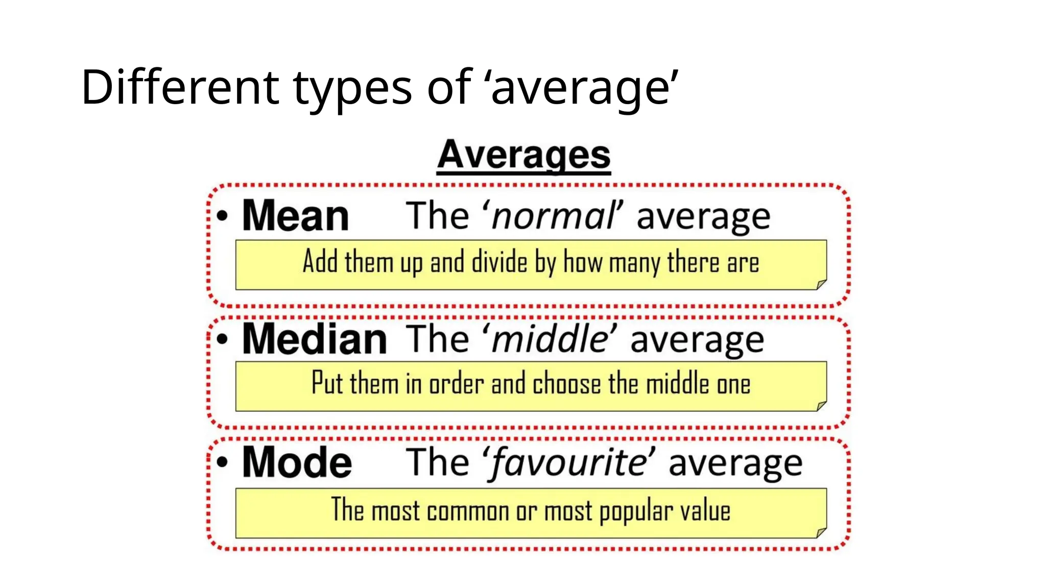 Different types of ‘average’
 