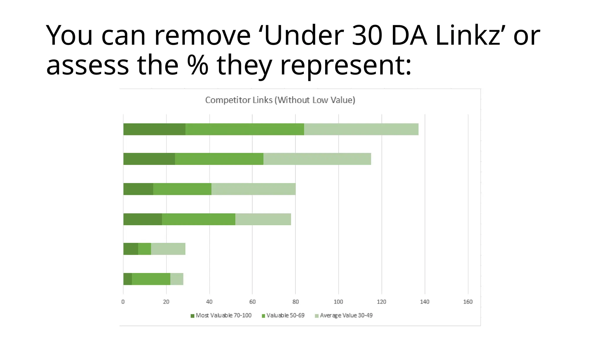 You can remove ‘Under 30 DA Linkz’ or
assess the % they represent:
 