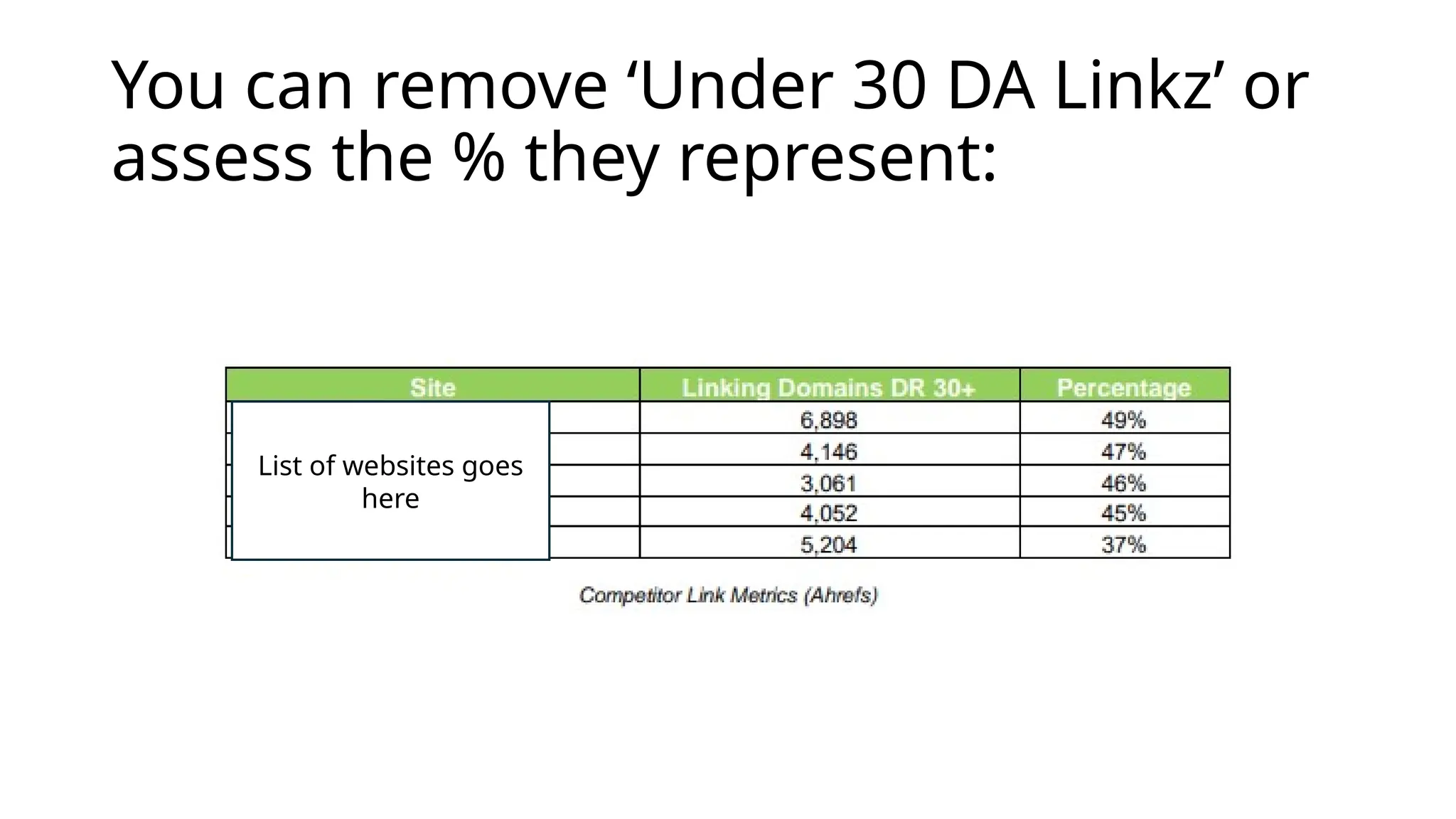 You can remove ‘Under 30 DA Linkz’ or
assess the % they represent:
List of websites goes
here
 