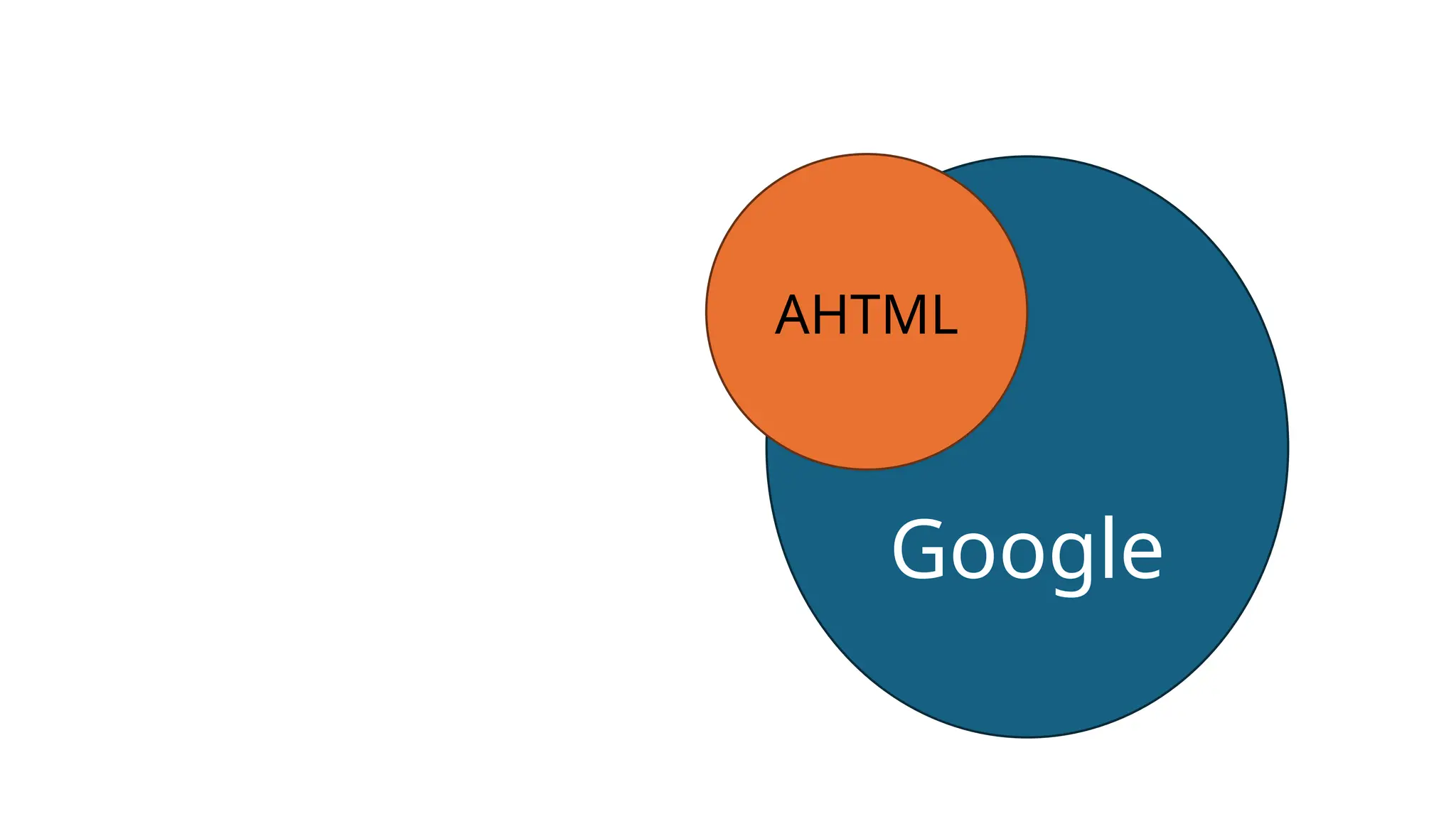 Google
AHTML
 