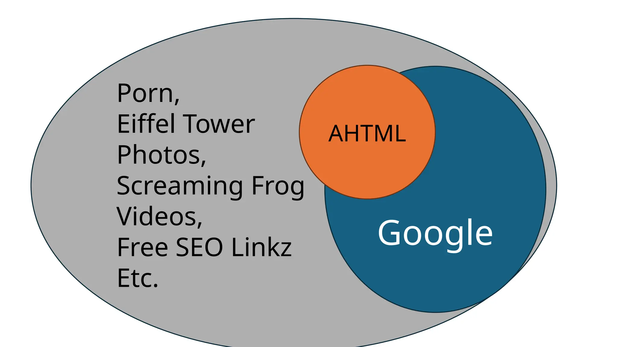 Google
AHTML
Porn,
Eiffel Tower
Photos,
Screaming Frog
Videos,
Free SEO Linkz
Etc.
 