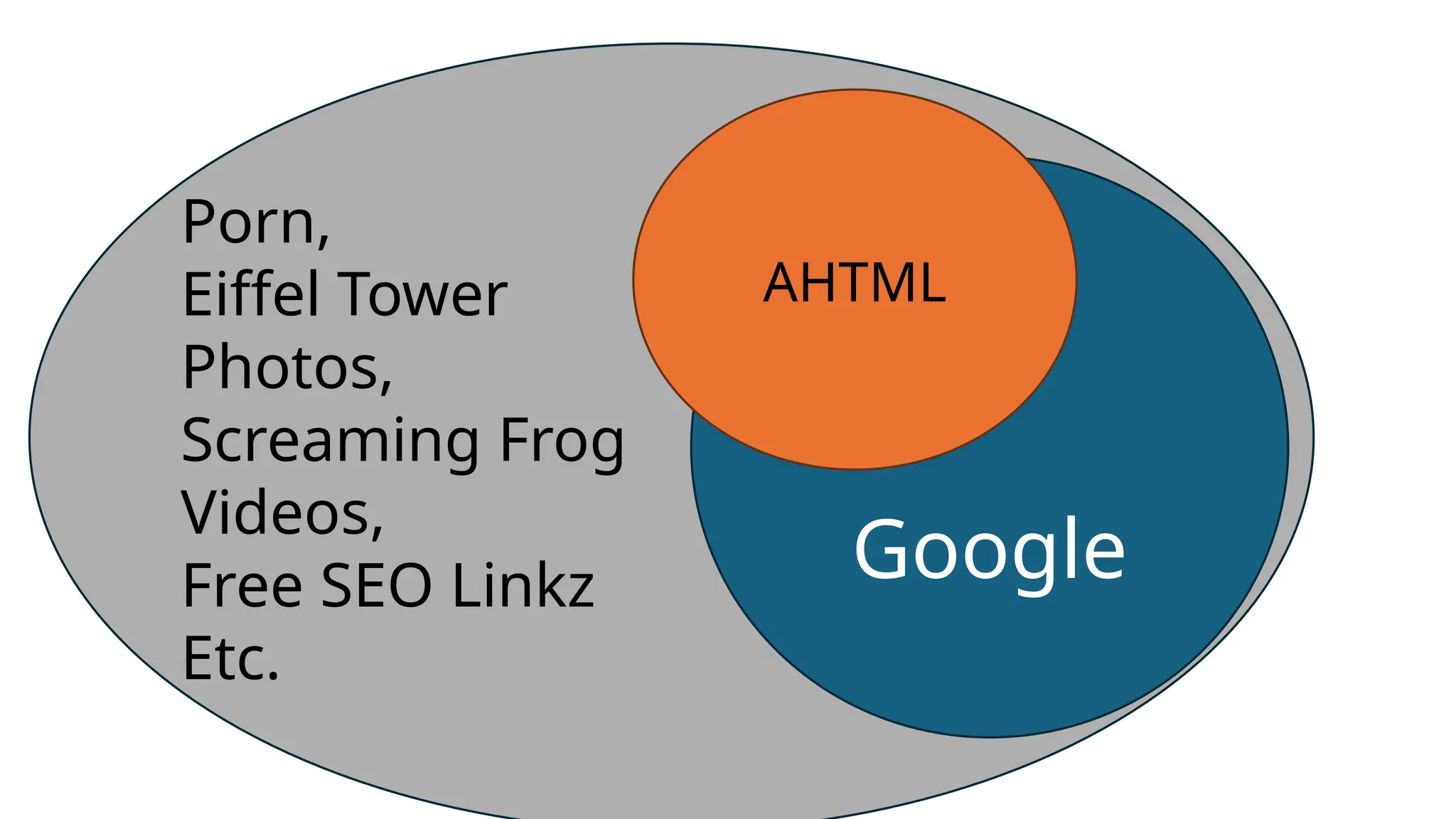 Google
AHTML
Porn,
Eiffel Tower
Photos,
Screaming Frog
Videos,
Free SEO Linkz
Etc.
 