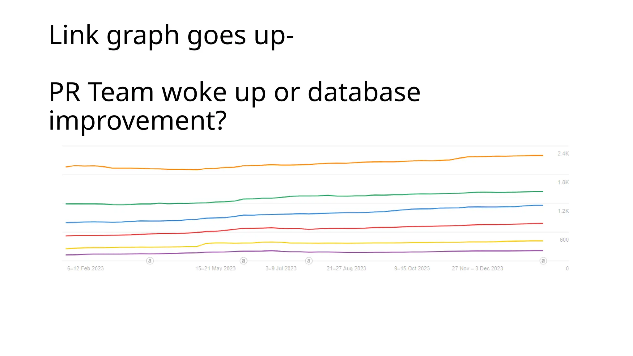 Link graph goes up-
PR Team woke up or database
improvement?
 