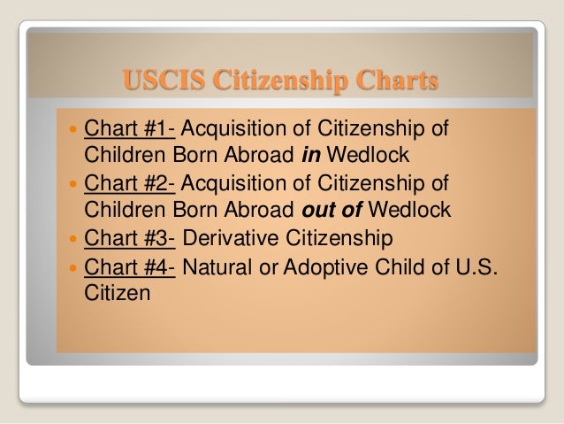 Derivative Citizenship Chart